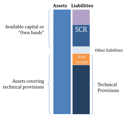 Non Life Technical Provisions Solvency Ii Theactuary Net Actuarial