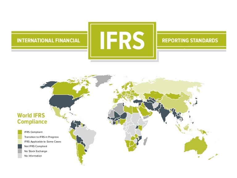IFRSmap